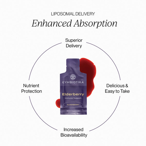 Liposomal Elderberry